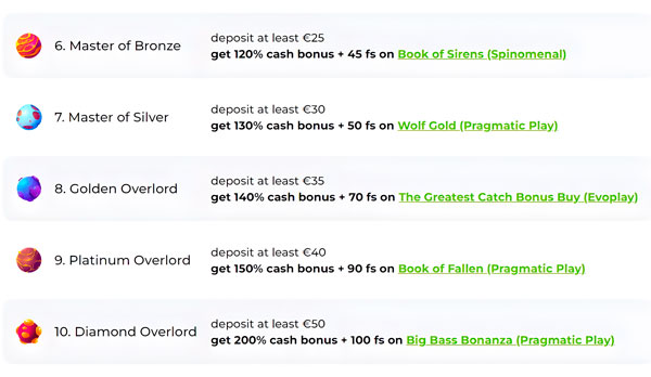 Wekelijkse bonussen voor trouwe Verde Casino spelers